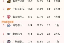 皇冠网站-转折点！浙江稠州门线救险；CBA季后赛赛前攻防权衡；赛场秩序良好；高层口径保持一致的简单介绍